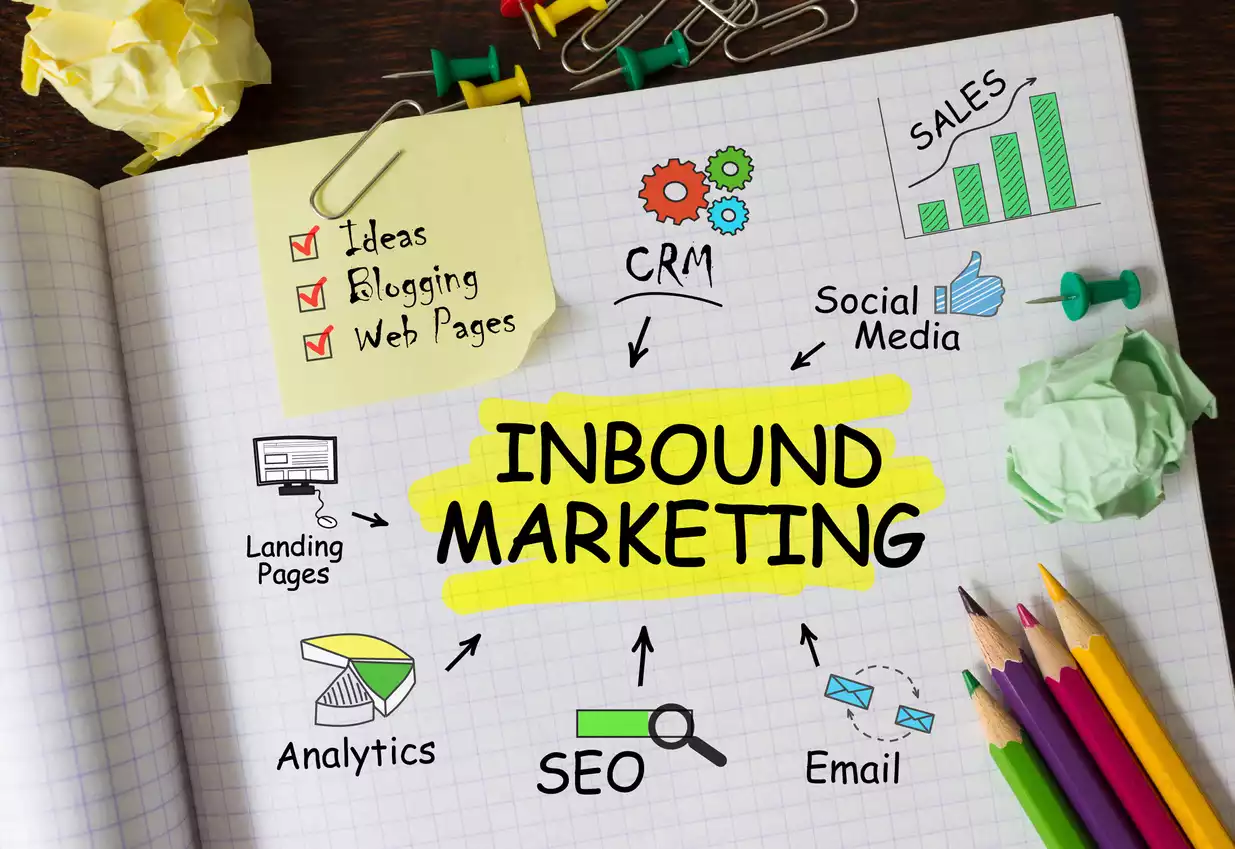 Inbound Marketing Le Guide Ultime Pour Tout Savoir